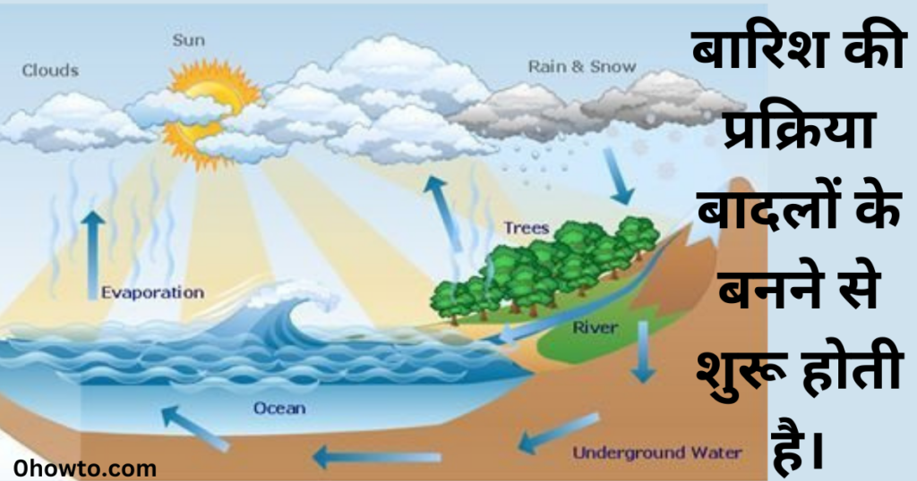 बारिश कैसे होती है?, बूँदें गोल क्यों होती हैं?, ग्लोबल वार्मिंग क्या है? | एक पूरी जानकारी | 0howto